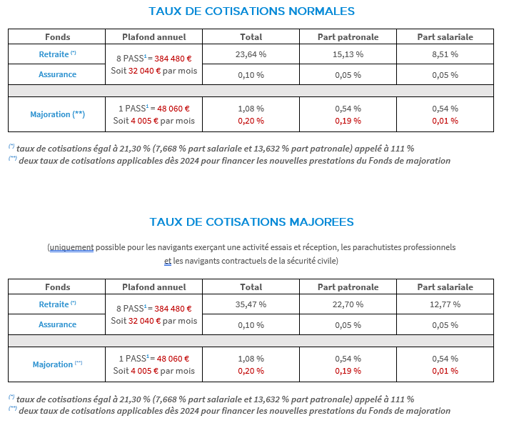 Taux de cotisations pour l'année 2026, si besoin, nous contacter.